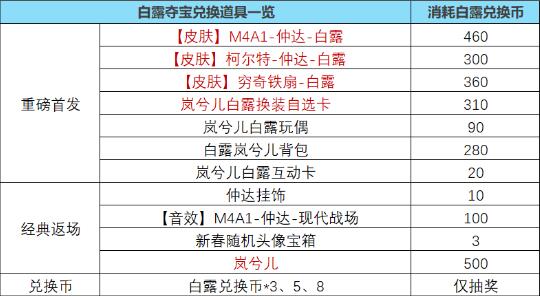 CF手游全新白露夺宝活动有什么奖励 CF手游全新白露夺宝活动奖励介绍