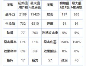 第七史诗塔拉诺尔王宫士兵怎么样 第七史诗塔拉诺尔王宫士兵介绍