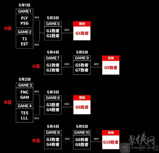 英雄联盟2024msi赛程时间是怎么安排的 2024msi赛程时间表介绍