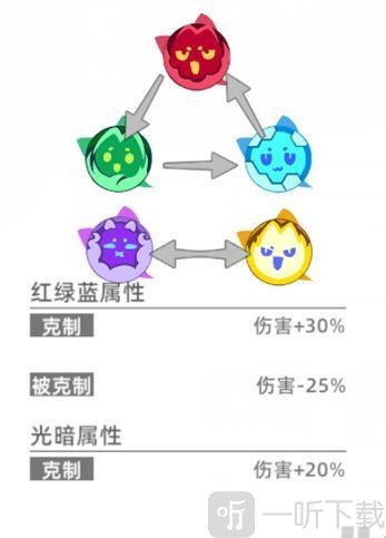 猫之城职业都有哪些 猫之城职业攻略一览